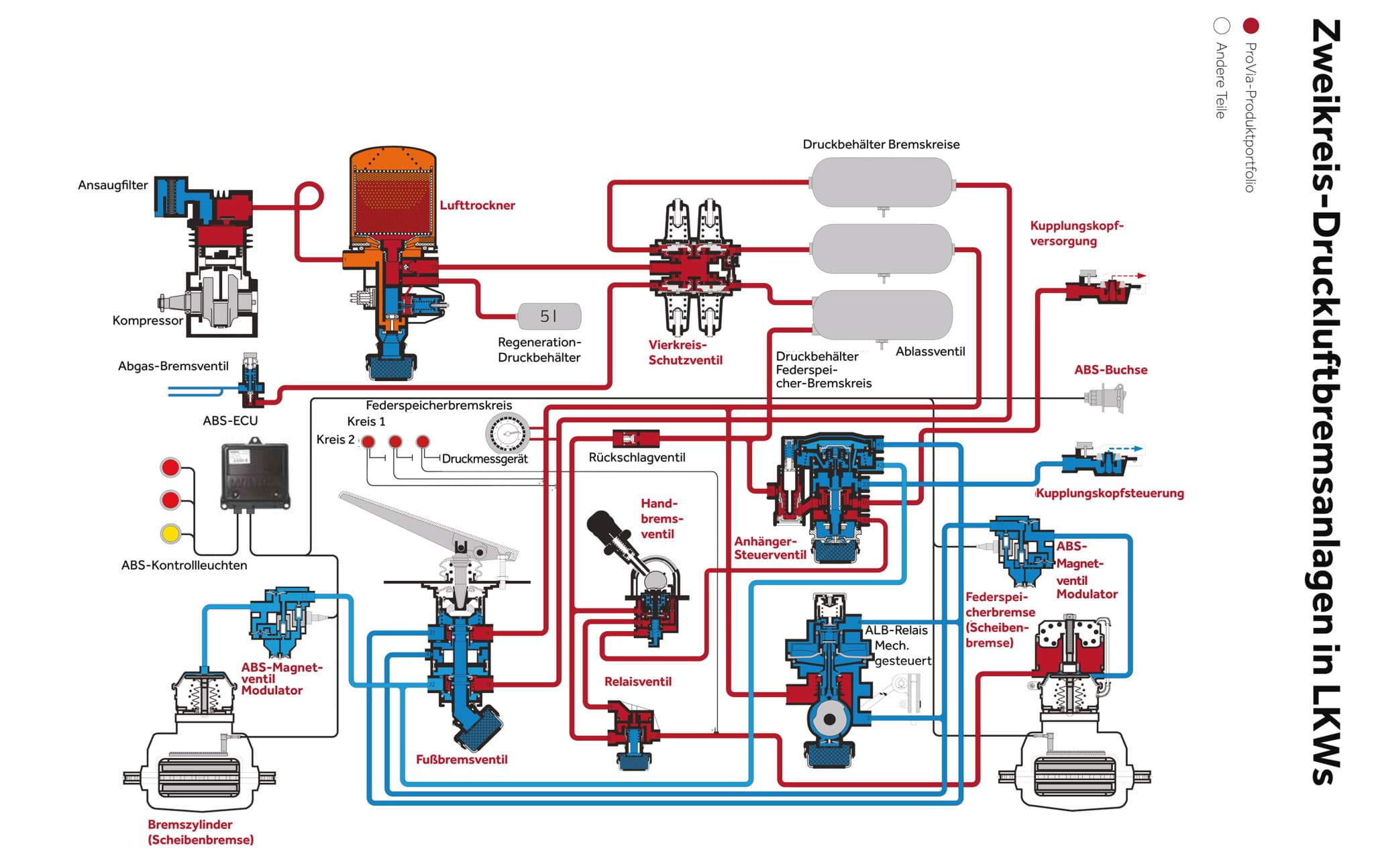 Bild von Pressure limiting valve